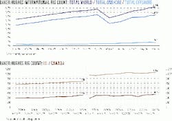 Th 9850jcharts02 Th 9850jcharts02