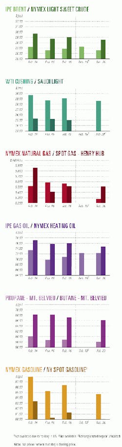 Th 99010jcharts01 Th 99010jcharts01