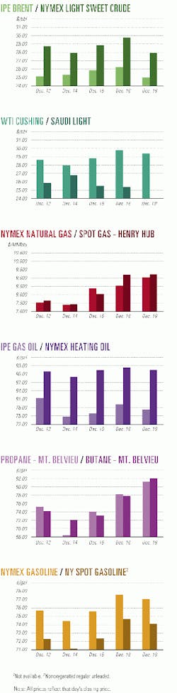 Th 9901jcharts01 Th 9901jcharts01