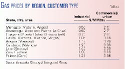 Th 99026201 Th 99026201