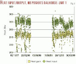 Th 9902jsma03 Th 9902jsma03