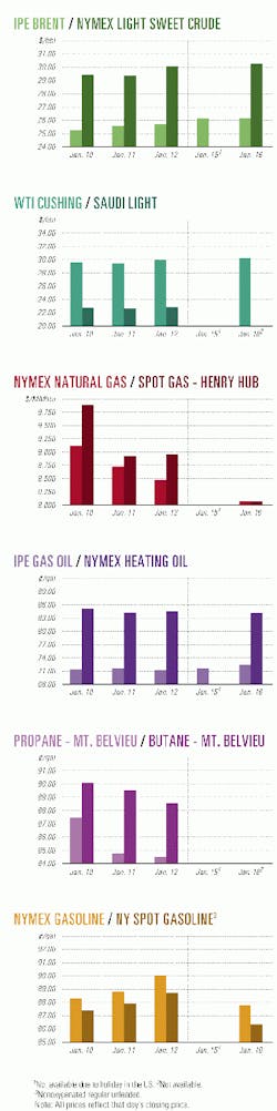 Th 9904jcharts01 Th 9904jcharts01