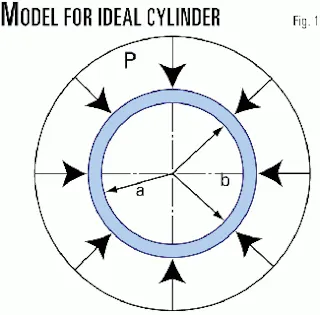 Equations calculate collapse pressures for casing strings | Oil & Gas ...
