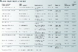 Th 99062201 Th 99062201