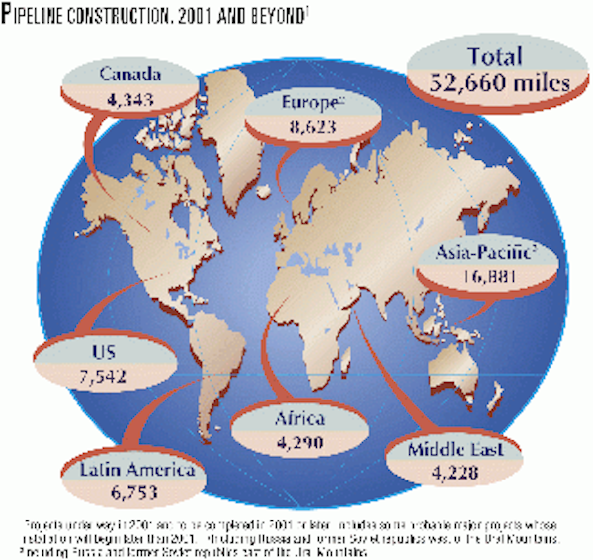 Major gas projects fuel surge in long-term plans | Oil & Gas Journal