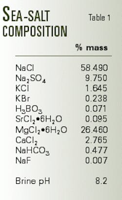Th 99074501 Th 99074501