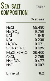 Th 99074501 Th 99074501