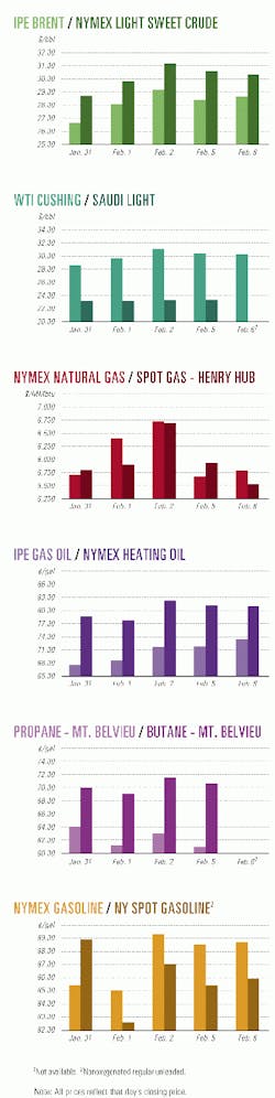 Th 9907jcharts01 Th 9907jcharts01