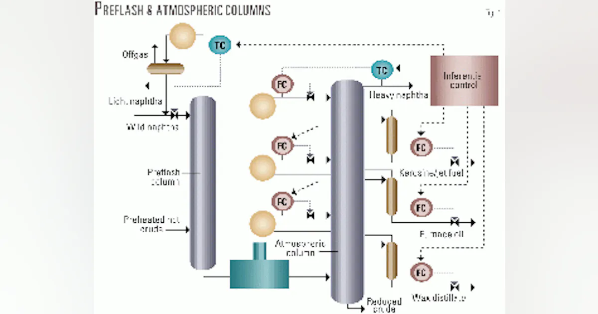 Refinery uses column data to infer and control product properties | Oil ...