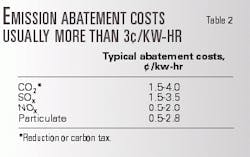 Th 99096201 Th 99096201