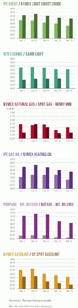 Th 9909jcharts01 Th 9909jcharts01