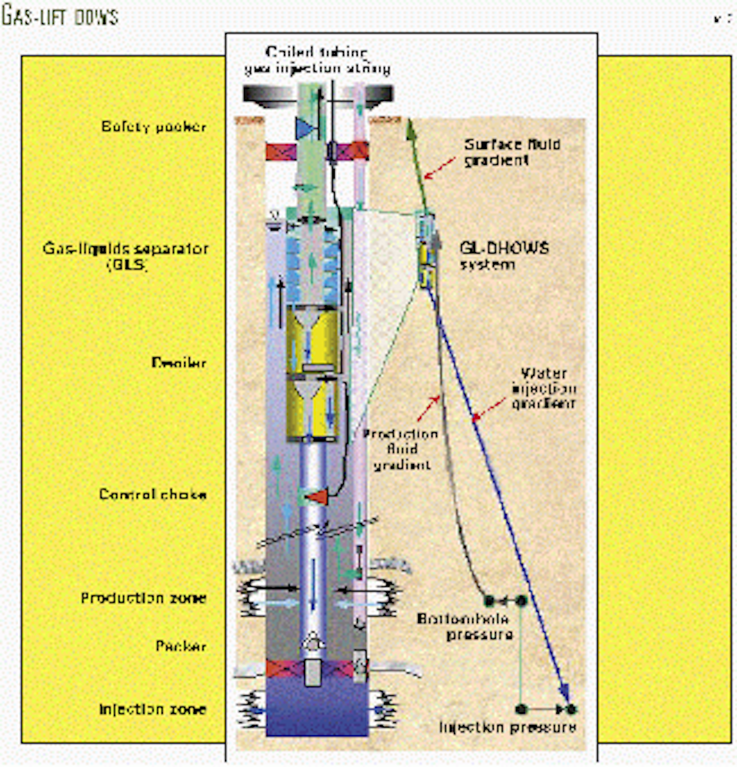 Interest revives in downhole oil-water separators | Oil & Gas Journal