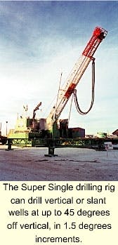 PLCs, hydraulics improve slant rig shallow-drilling operations | Oil ...