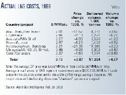 Th 99107105 Th 99107105