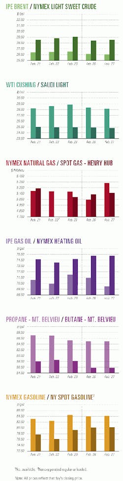 Th 9910jcharts01 Th 9910jcharts01