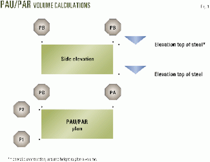 Bulk Factor Method Estimates Fpso Topsides Weight Oil Gas Journal