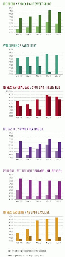 Th 9911jcharts01 Th 9911jcharts01