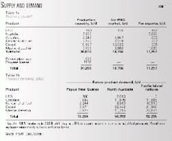 Th 99124801 Th 99124801