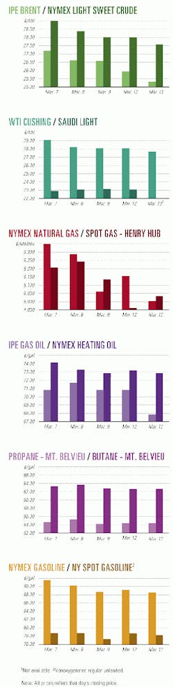 Th 9912jcharts01 Th 9912jcharts01