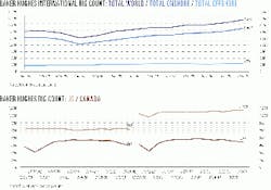 Th 9912jcharts02 Th 9912jcharts02