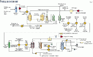 Industrial Gas Partnership Enables Upgrade At BP Refinery | Oil & Gas ...