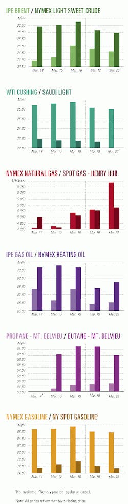 Th 9913jcharts01 Th 9913jcharts01