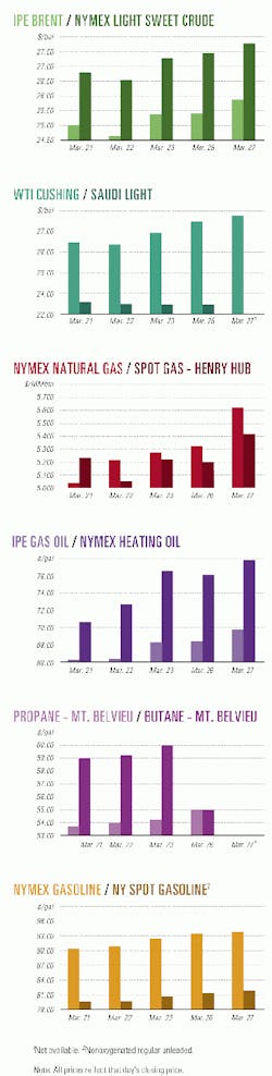 Th 9914jcharts01 Th 9914jcharts01