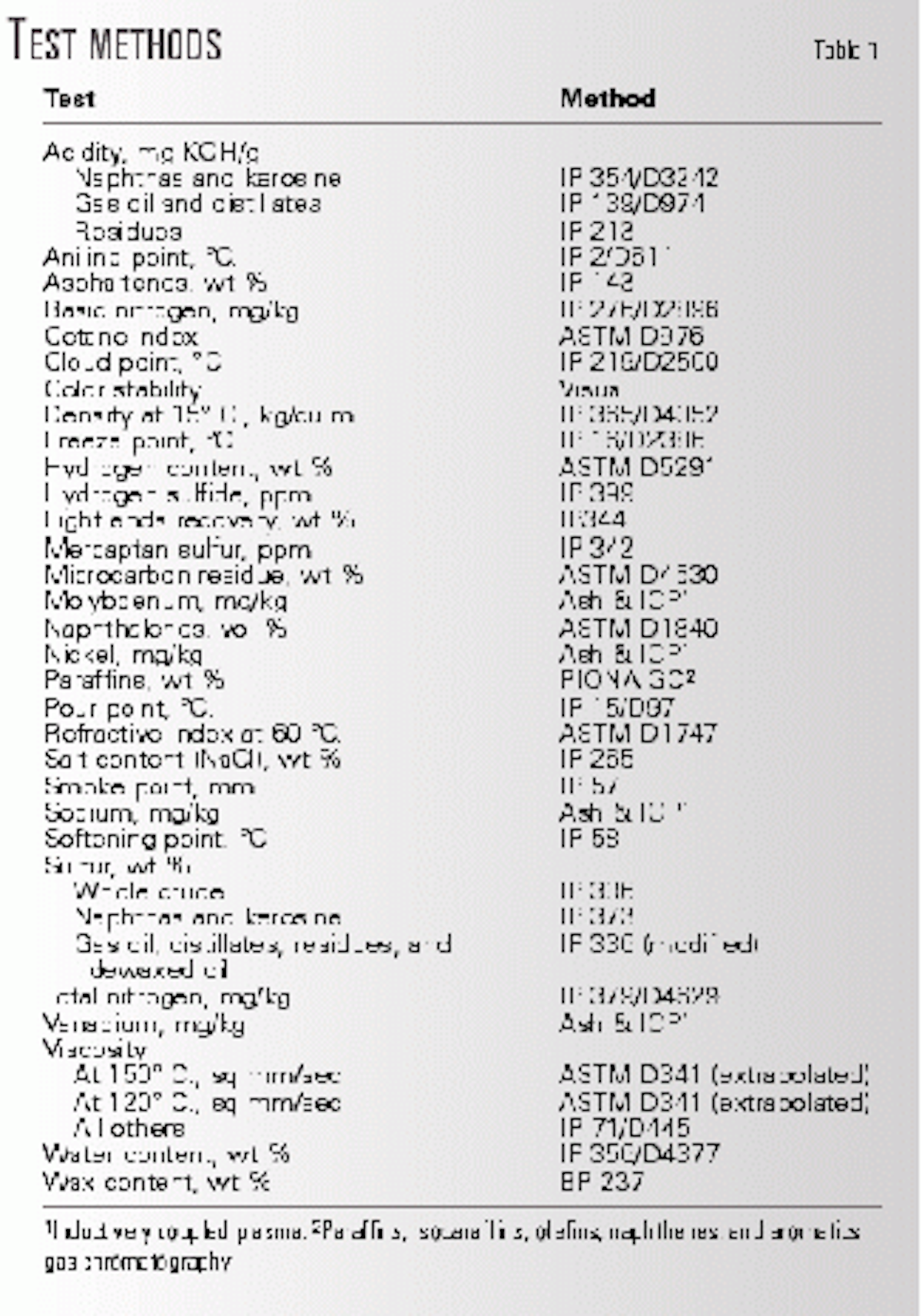 Crude oil assay and tbp distillation curves biology essay 08 image