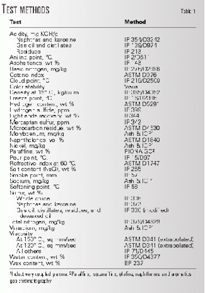 Distillation curve of crude oil picture
