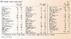 Th 99157101 Th 99157101