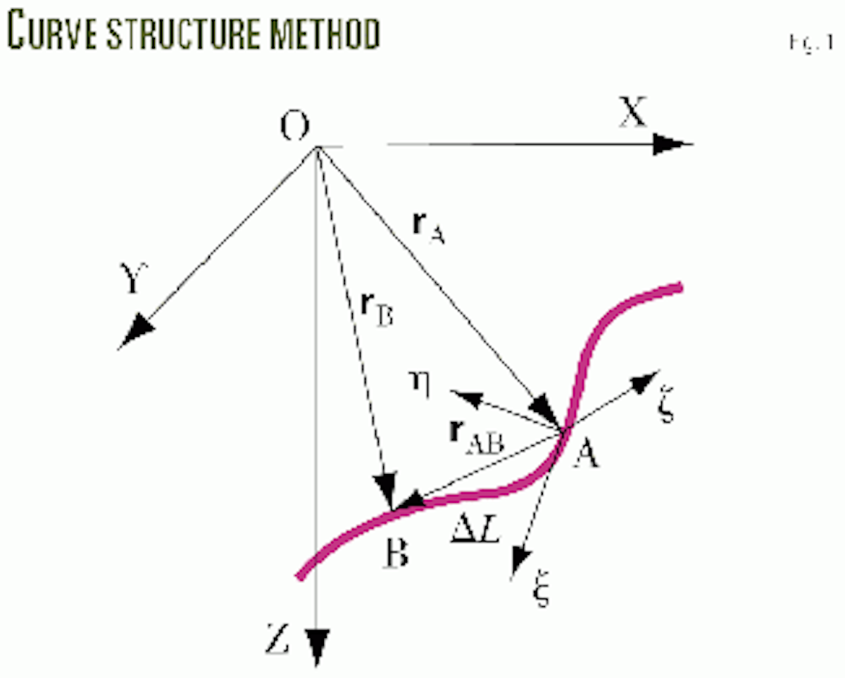 Numerical approximation improves well survey calculation | Oil & Gas ...