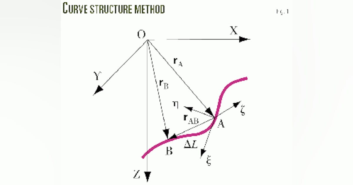 Numerical approximation improves well survey calculation | Oil & Gas ...