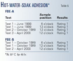 Th 99166001 Th 99166001