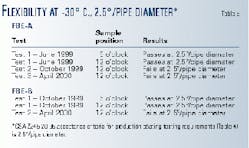 Th 99166002 Th 99166002