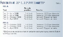 Th 99166002 Th 99166002