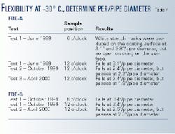 Th 99166003 Th 99166003