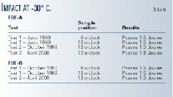 Th 99166004 Th 99166004