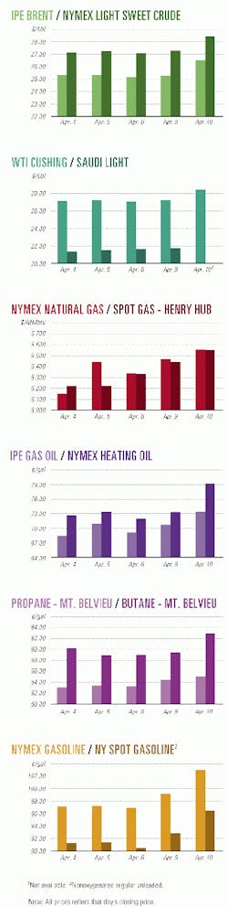 Th 9916jcharts01 Th 9916jcharts01