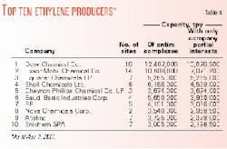 Th 99176002 Th 99176002