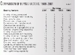 Th 99186001 Th 99186001