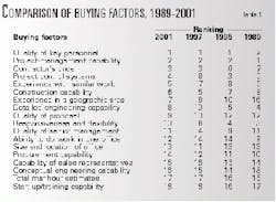 Th 99186001 Th 99186001