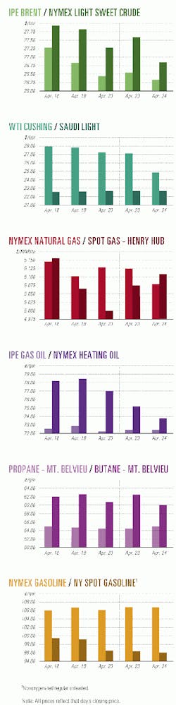 Th 9918jcharts01 Th 9918jcharts01