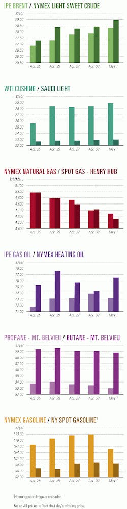 Th 9919jcharts01 Th 9919jcharts01