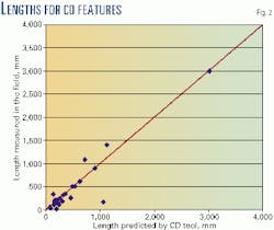 Th 9919jtca02 Th 9919jtca02