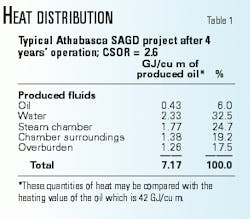 Th 99207601 Th 99207601