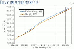 Th 9920jtwi06 Th 9920jtwi06