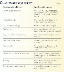 Th 99217201 Th 99217201
