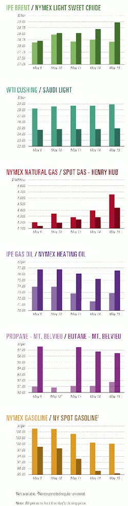 Th 9921jcharts01 Th 9921jcharts01