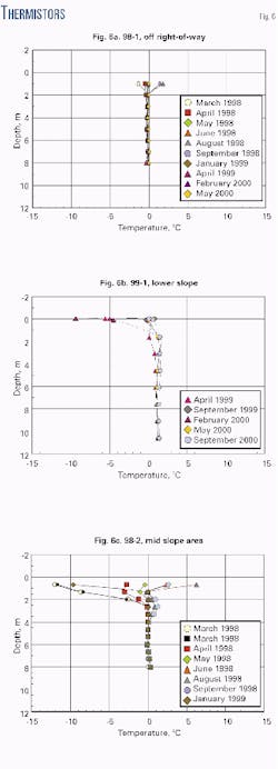 Th 9921jtos06 Th 9921jtos06