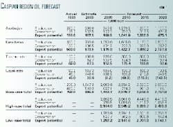 Th 99223401 Th 99223401